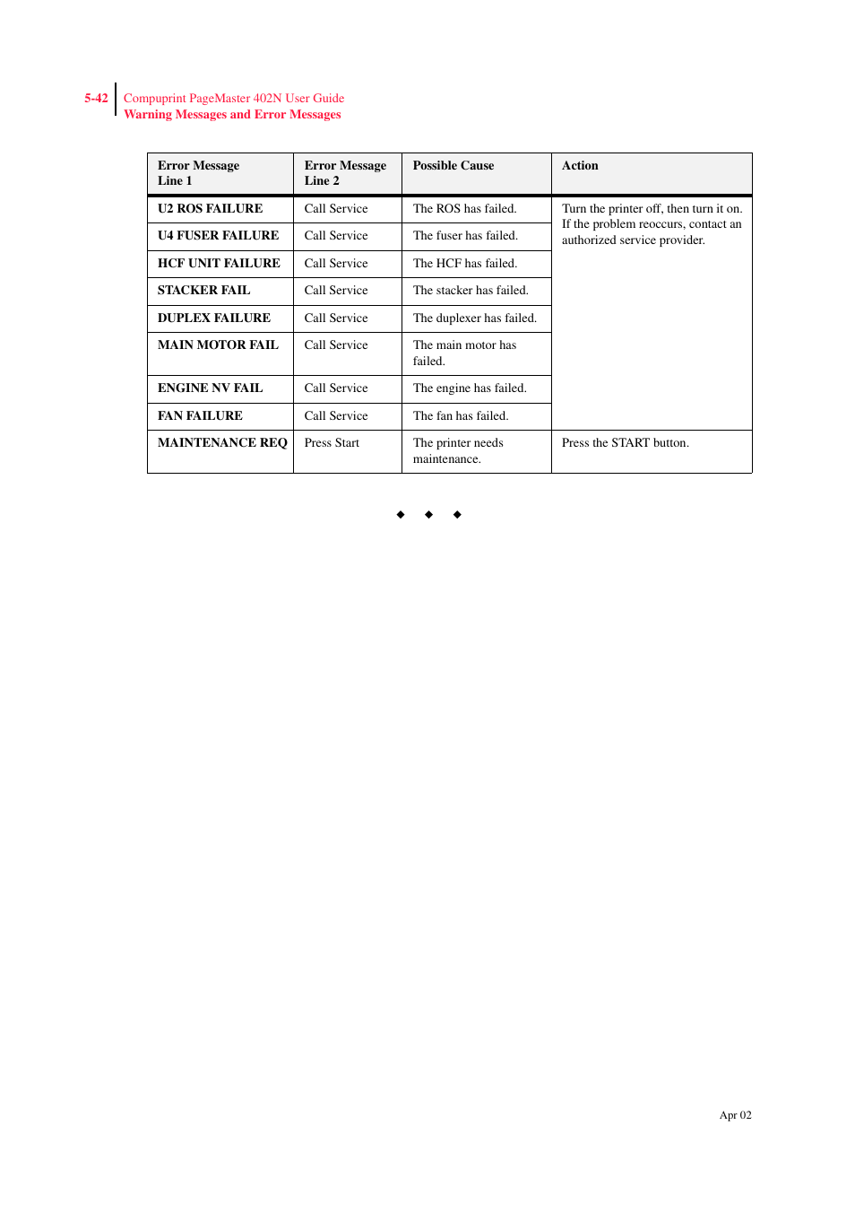 CPG PageMaster 402N User Manual | Page 130 / 216