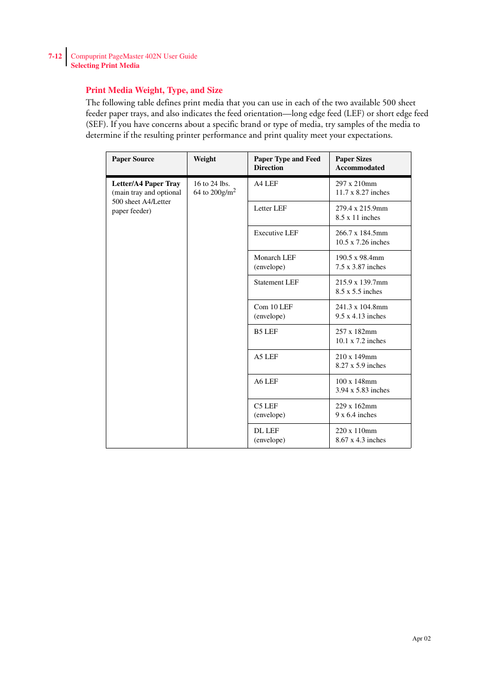 Print media weight, type, and size, Print media weight, type, and size 7-12 | CPG PageMaster 402N User Manual | Page 156 / 216
