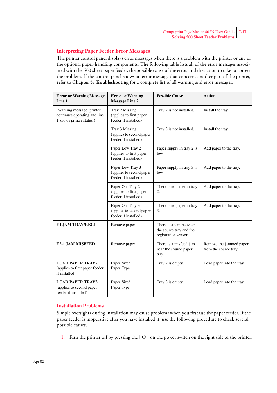 Interpreting paper feeder error messages, Installation problems, R to | Interpreting | CPG PageMaster 402N User Manual | Page 161 / 216