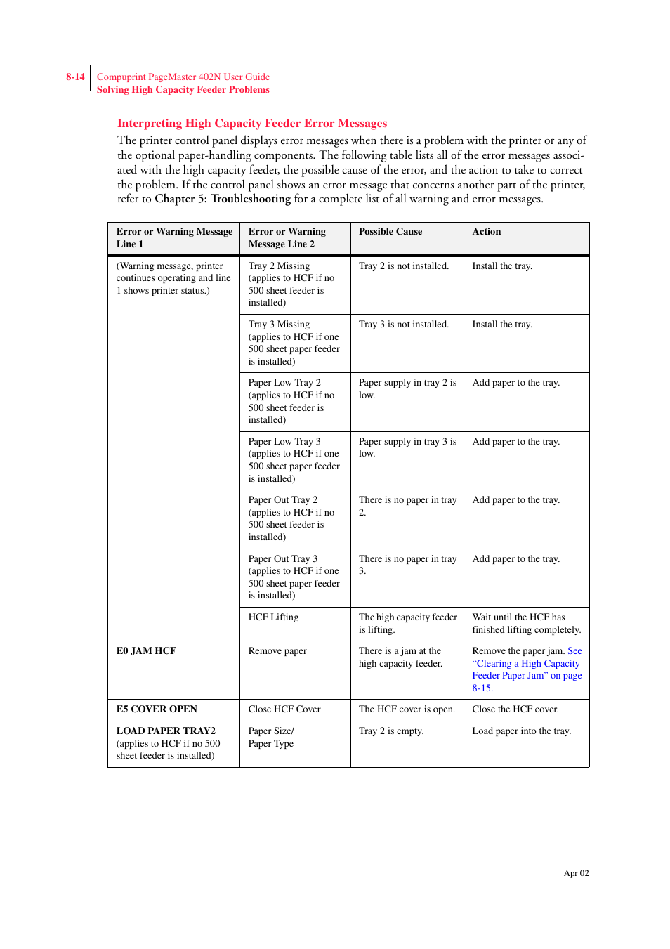 Interpreting high capacity feeder error messages, Interpreting | CPG PageMaster 402N User Manual | Page 188 / 216