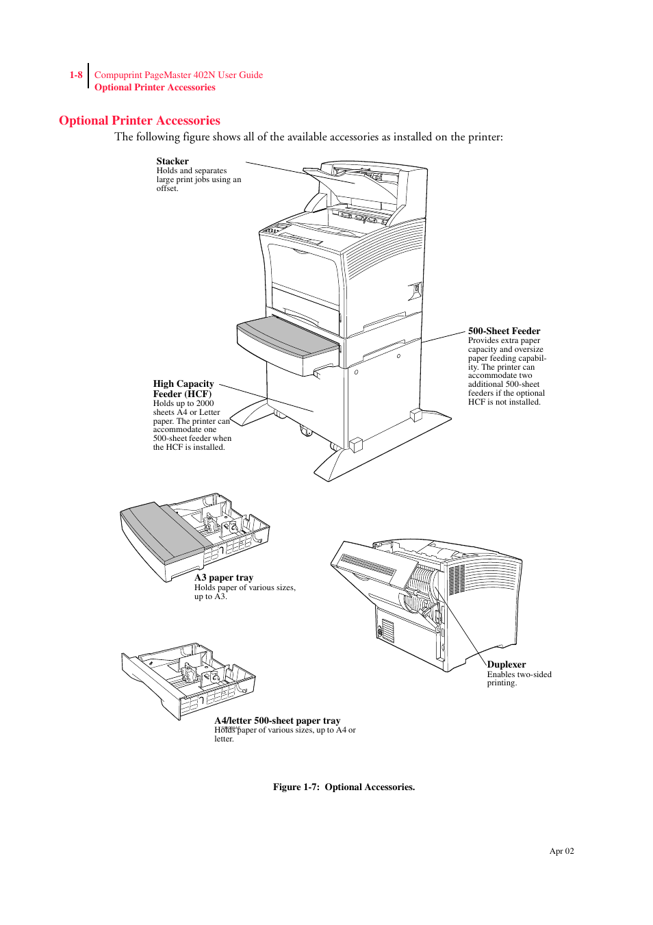 Optional printer accessories, Optional printer accessories 1-8 | CPG PageMaster 402N User Manual | Page 22 / 216