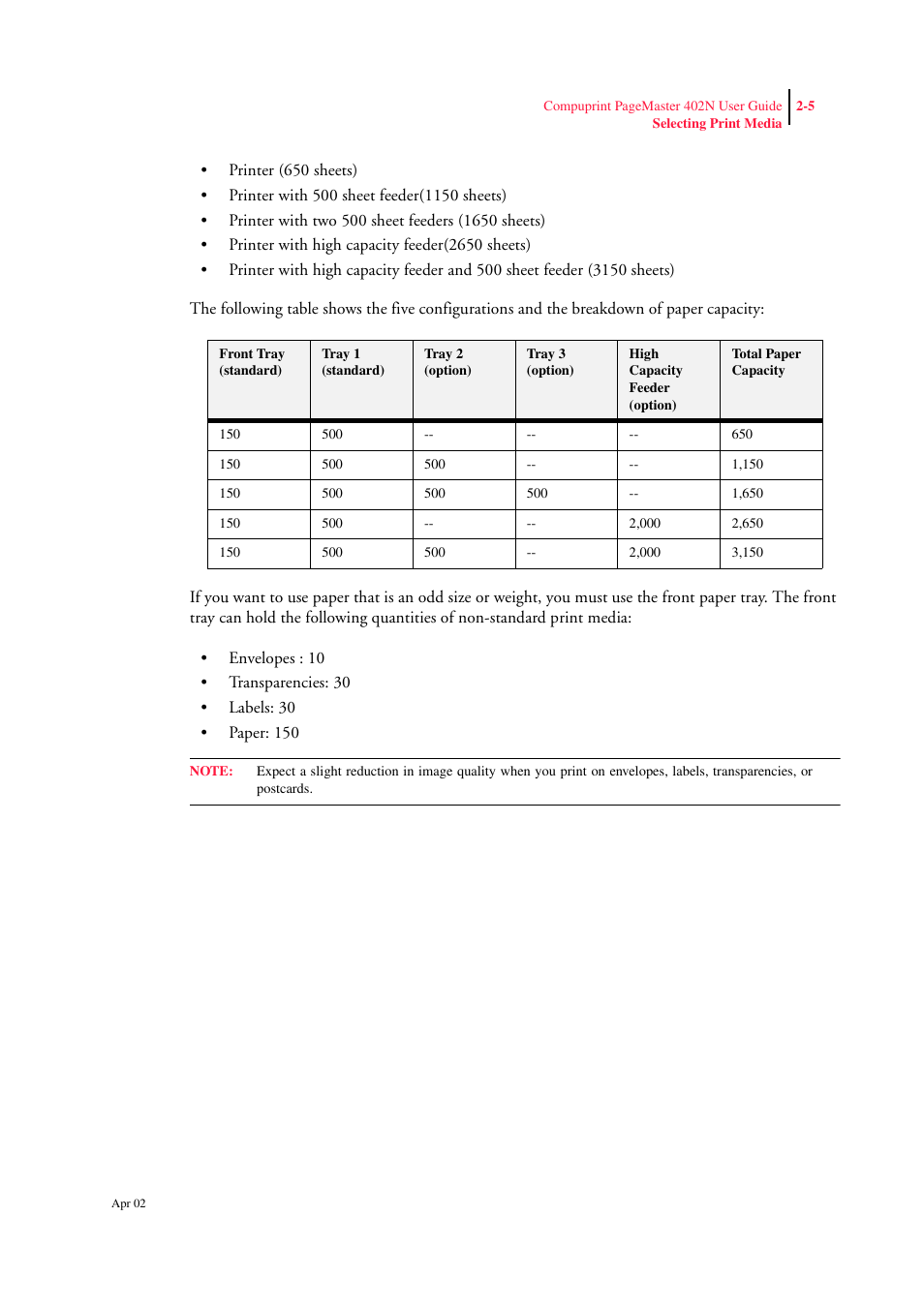 CPG PageMaster 402N User Manual | Page 29 / 216
