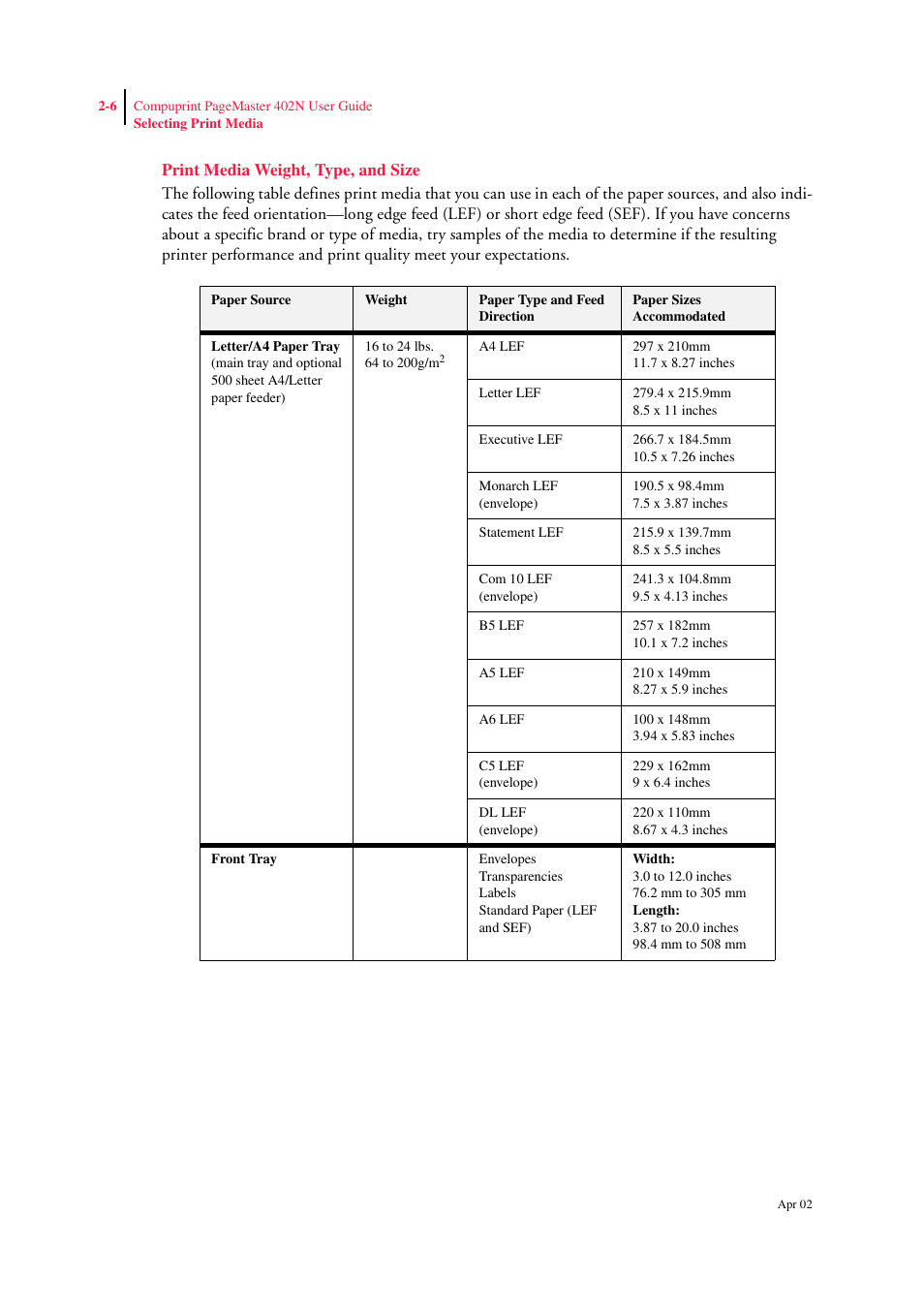 Print media weight, type, and size, Print media weight, type, and size 2-6 | CPG PageMaster 402N User Manual | Page 30 / 216