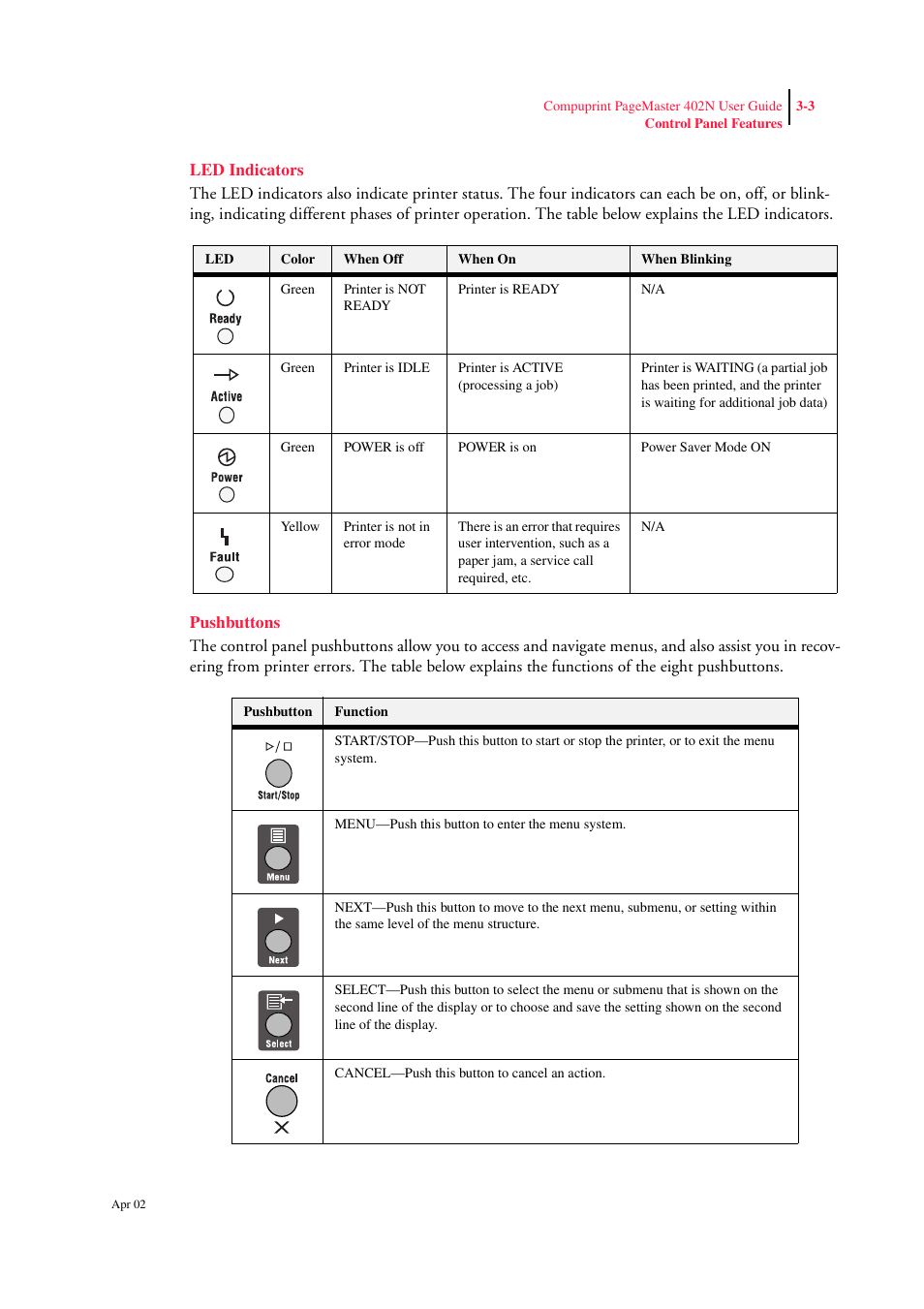 Led indicators, Pushbuttons, Led indicators 3-3 pushbuttons 3-3 | CPG PageMaster 402N User Manual | Page 45 / 216