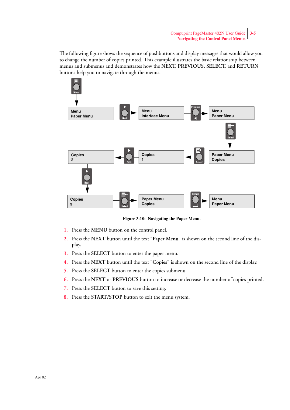 CPG PageMaster 402N User Manual | Page 47 / 216