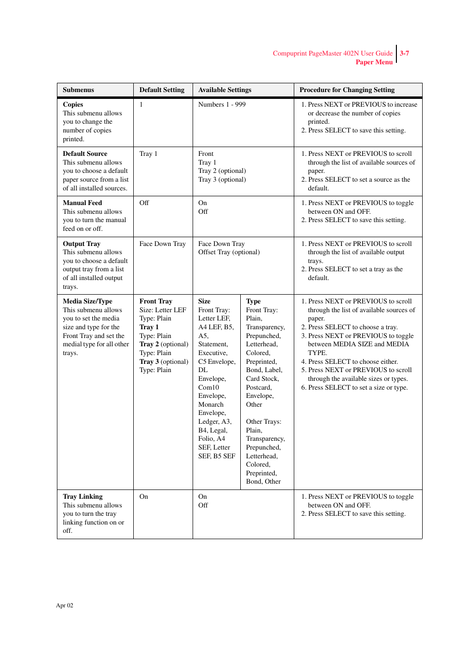 CPG PageMaster 402N User Manual | Page 49 / 216