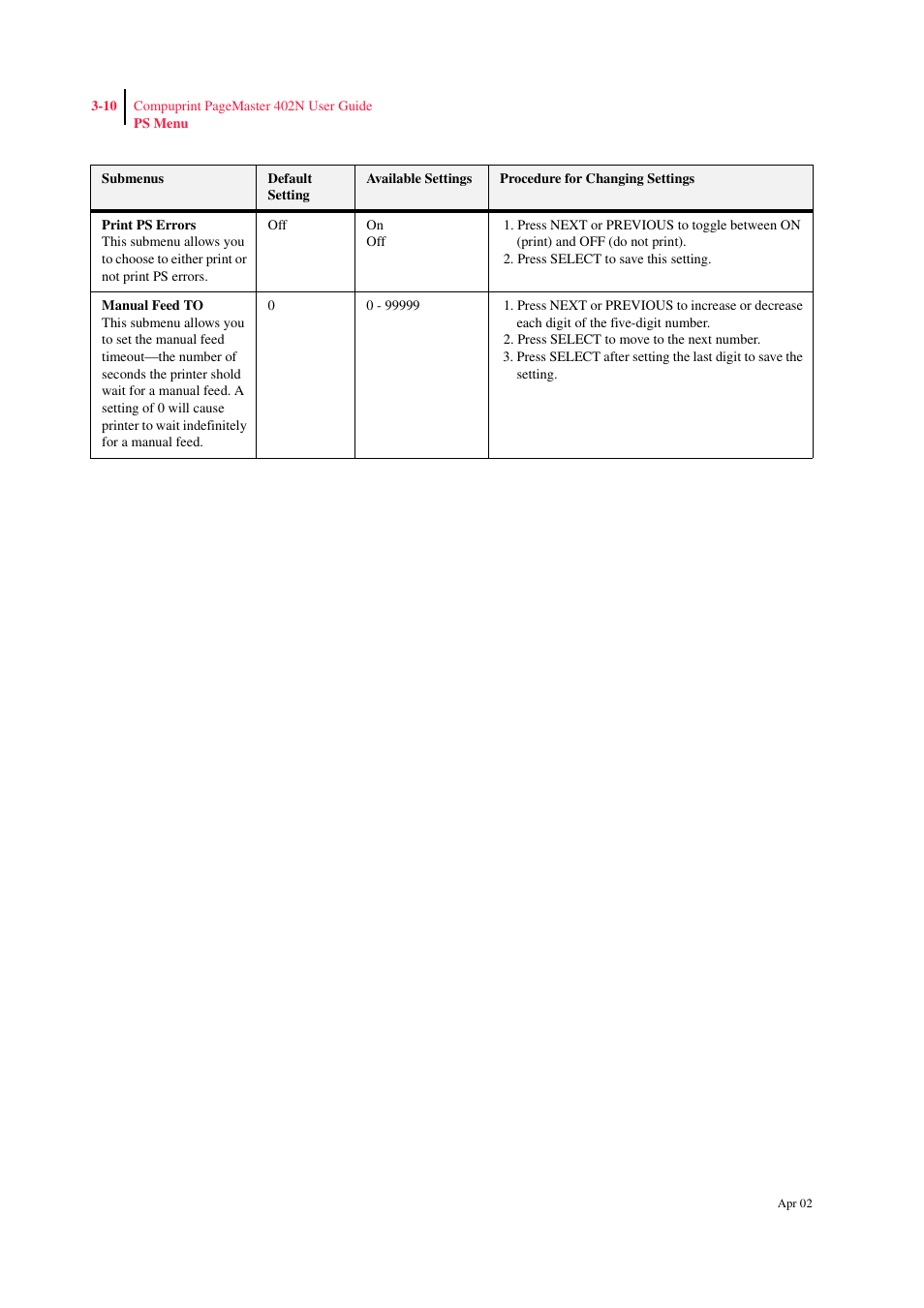 CPG PageMaster 402N User Manual | Page 52 / 216