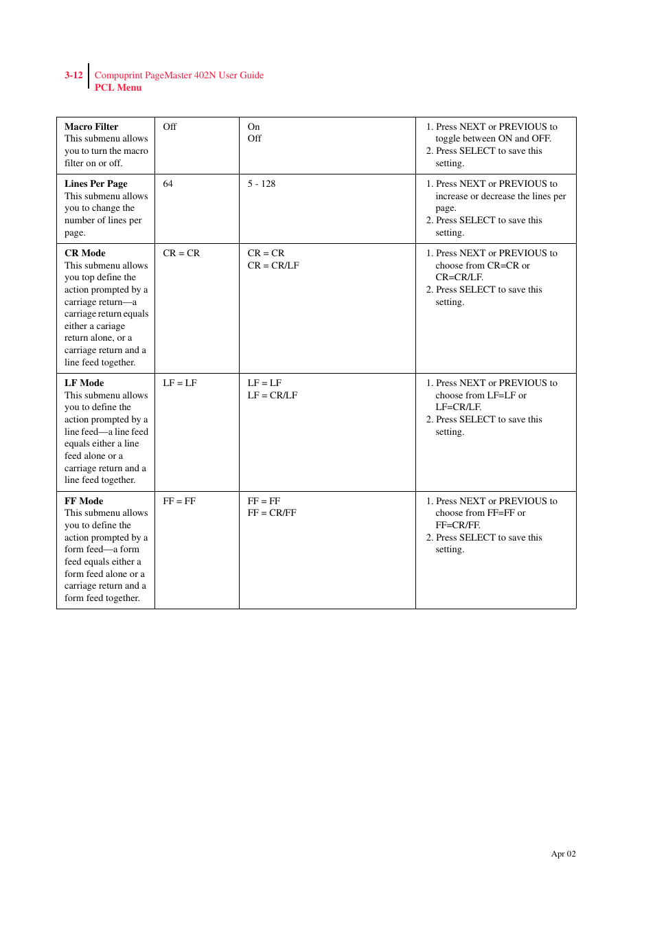 CPG PageMaster 402N User Manual | Page 54 / 216