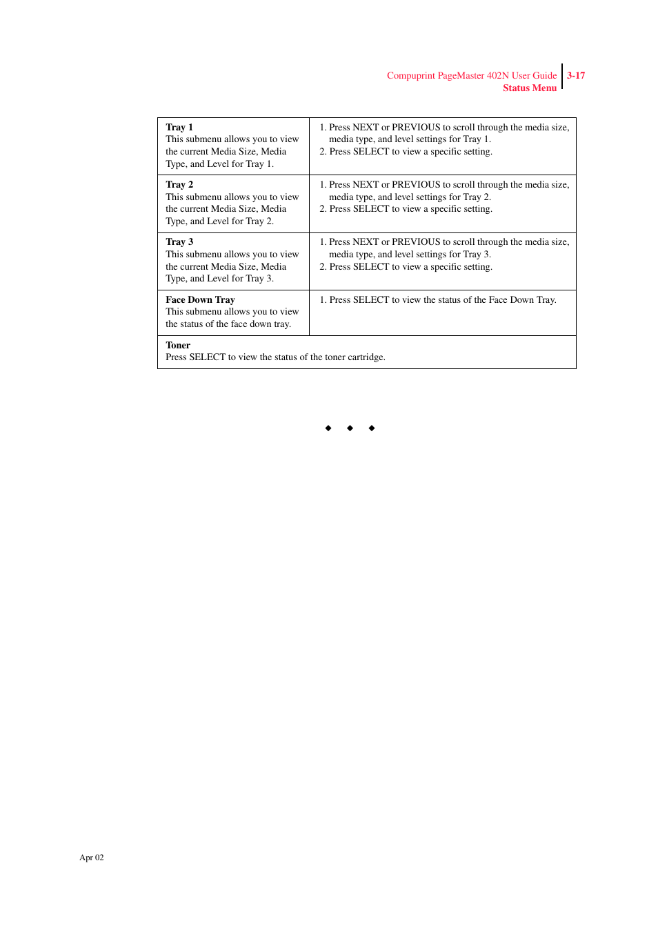 CPG PageMaster 402N User Manual | Page 59 / 216