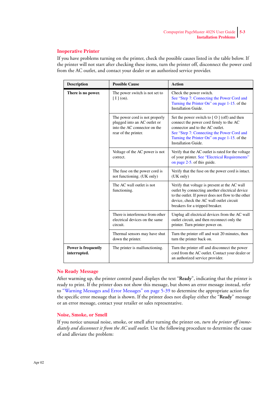 Inoperative printer, No ready message, Noise, smoke, or smell | Inoperative printer 5-3 no ready message 5-3 | CPG PageMaster 402N User Manual | Page 91 / 216