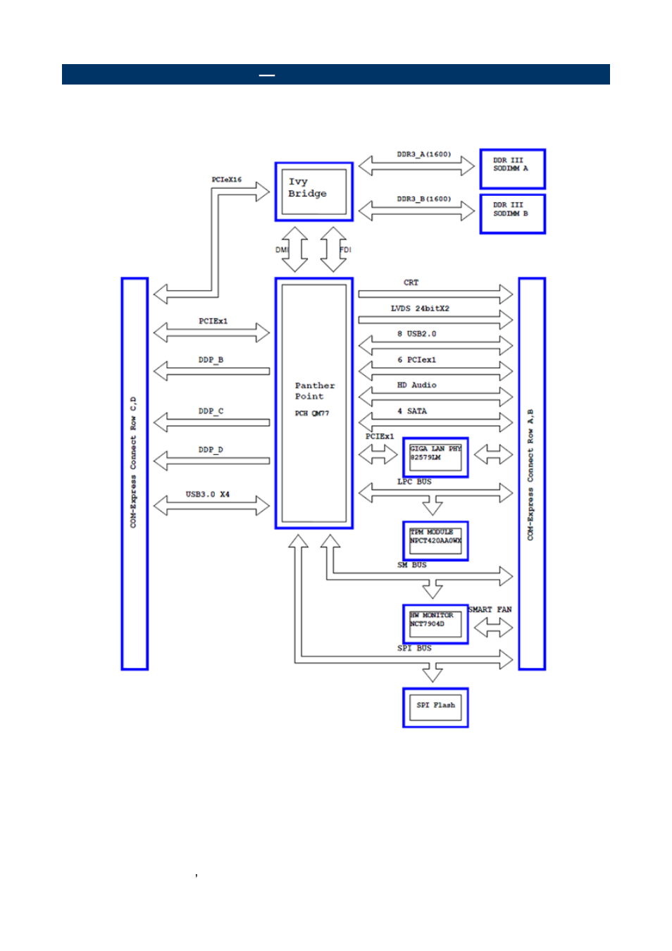Architecture overview, Block diagram | Avalue ESM-QM77B User Manual | Page 10 / 75