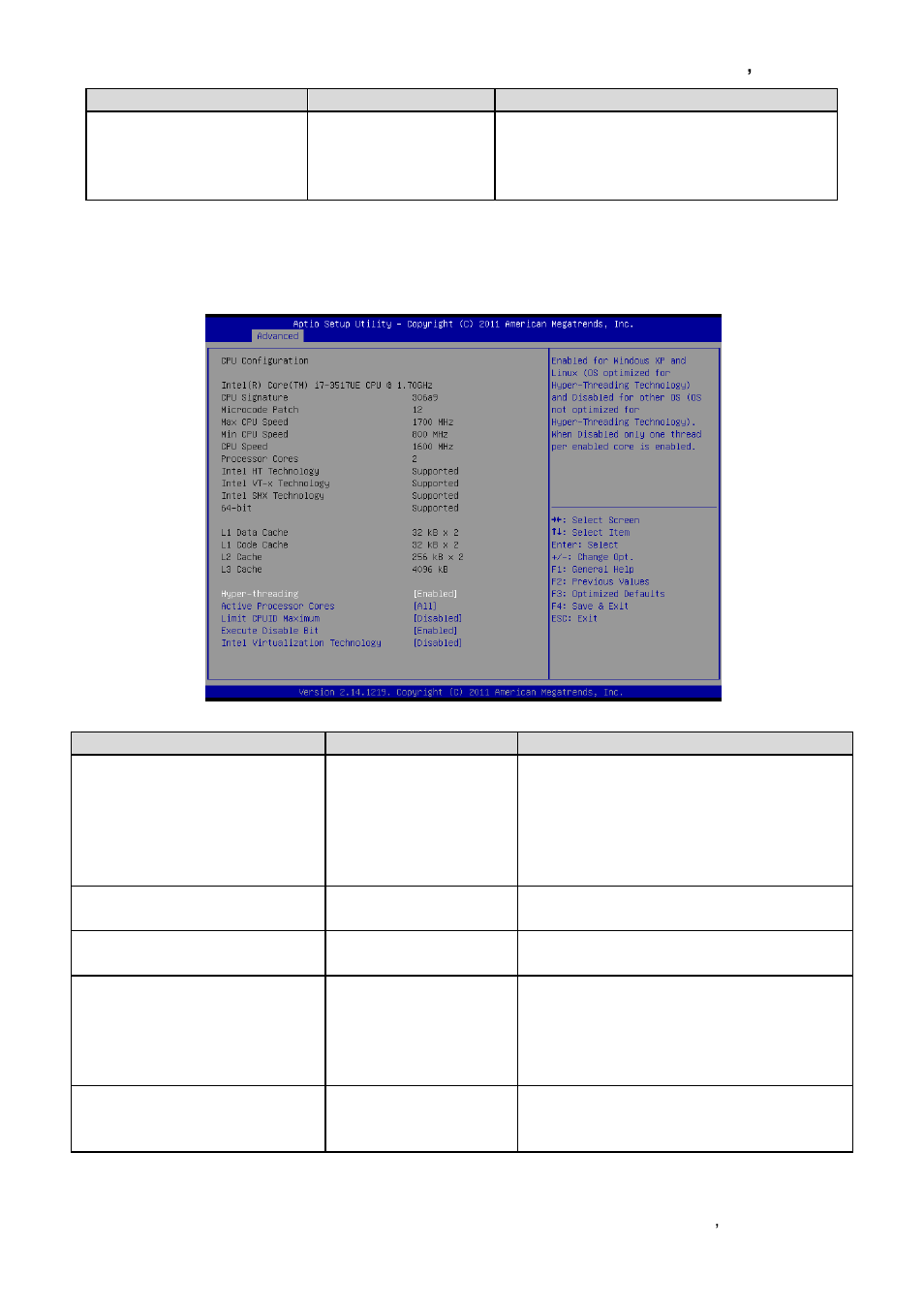 Cpu configuration | Avalue ESM-QM77B User Manual | Page 41 / 75