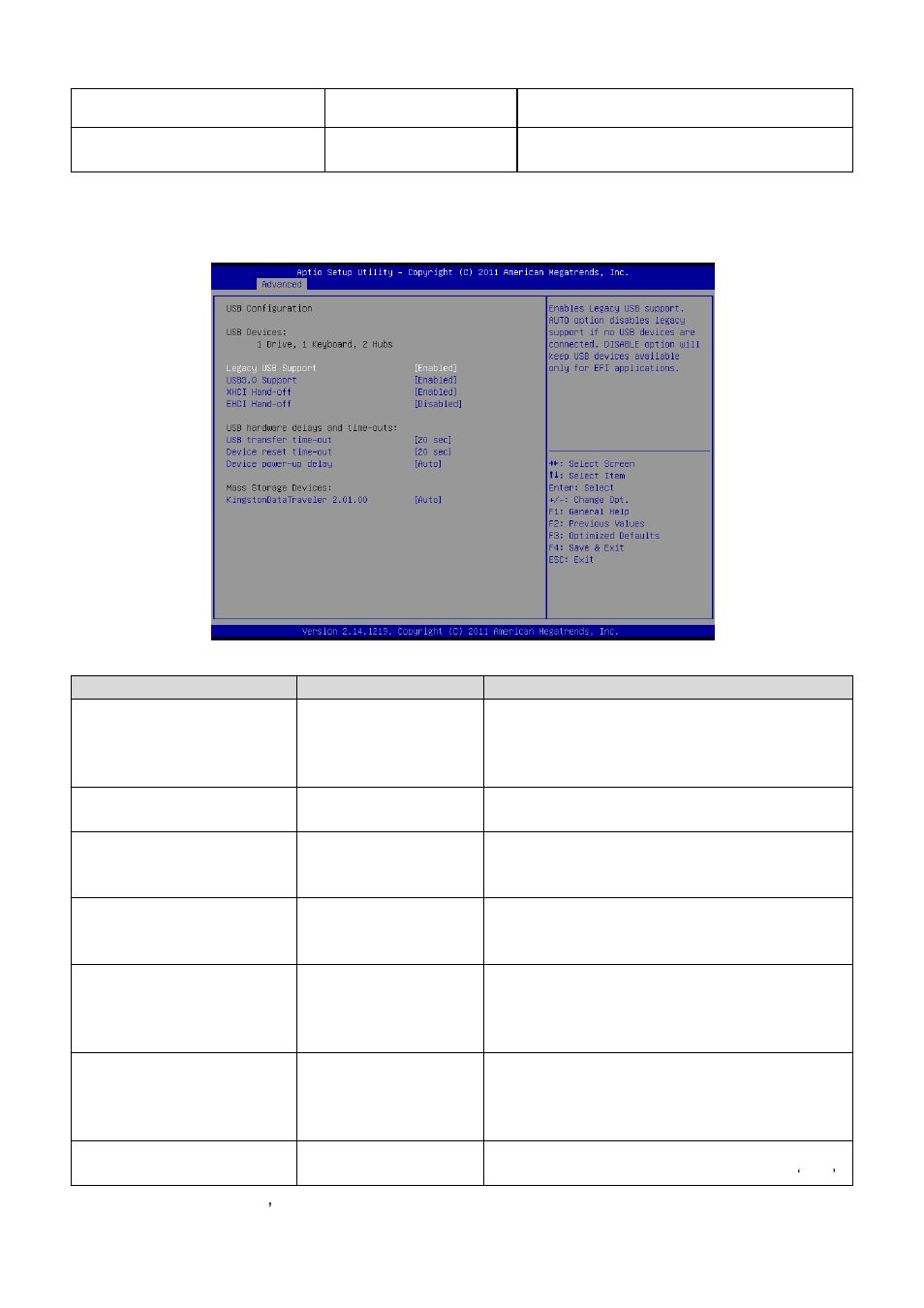 Usb configuration | Avalue ESM-QM77B User Manual | Page 44 / 75