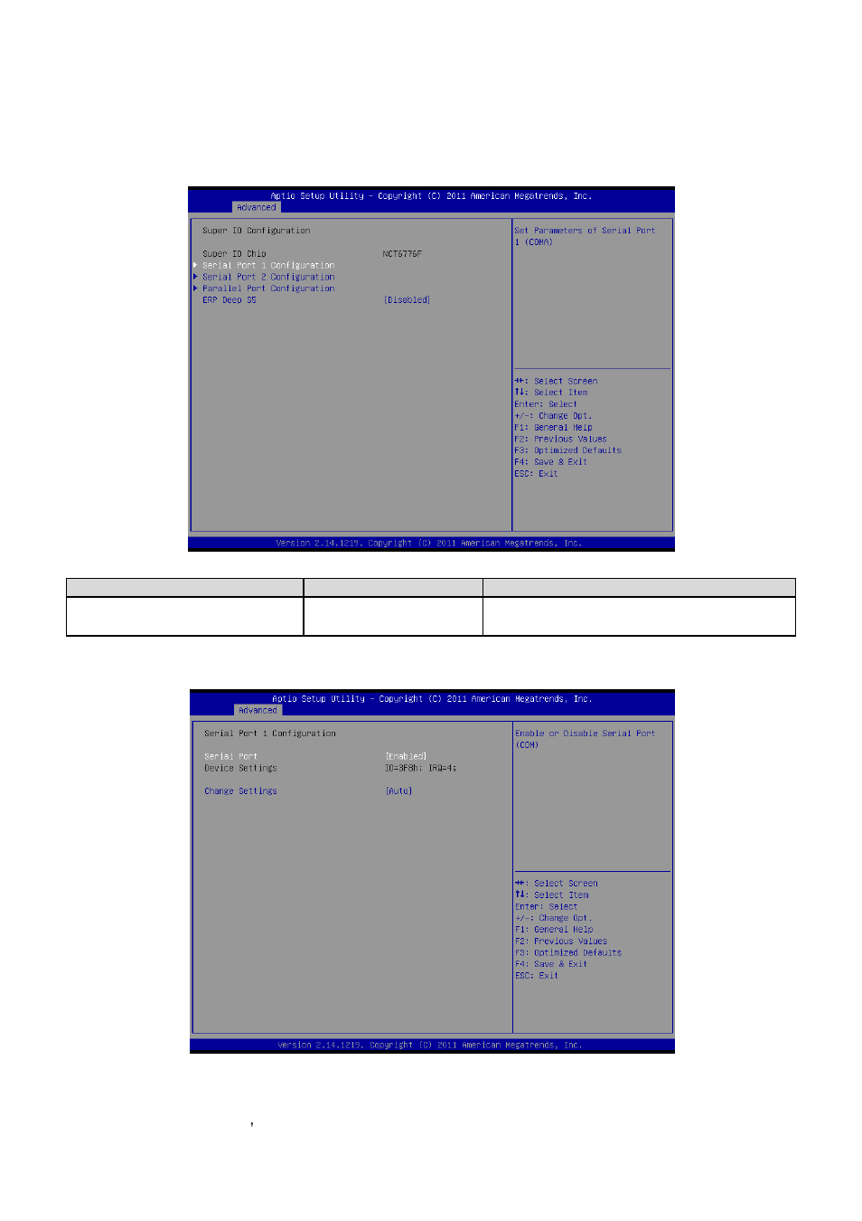 Super io configuration, Serial port 1 configuration | Avalue ESM-QM77B User Manual | Page 46 / 75