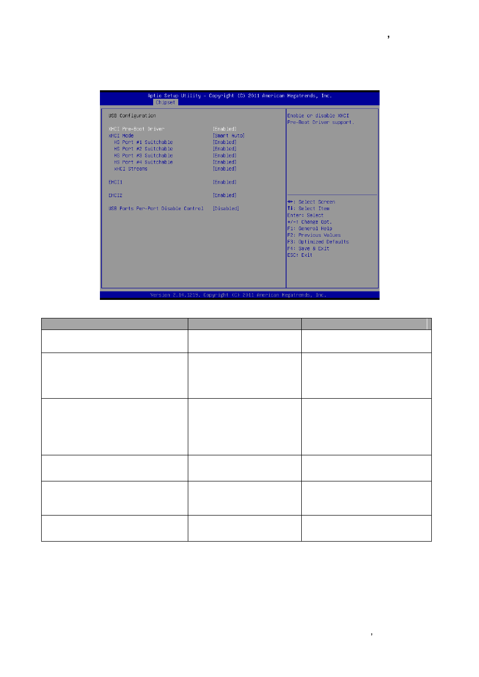 Usb configuration | Avalue ESM-QM77B User Manual | Page 53 / 75