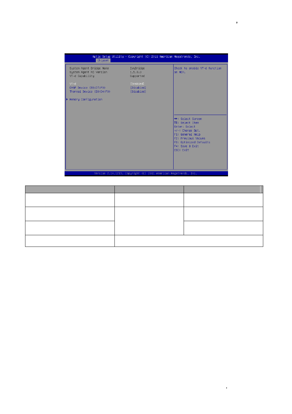 2 system agent (sa) configuration | Avalue ESM-QM77B User Manual | Page 55 / 75