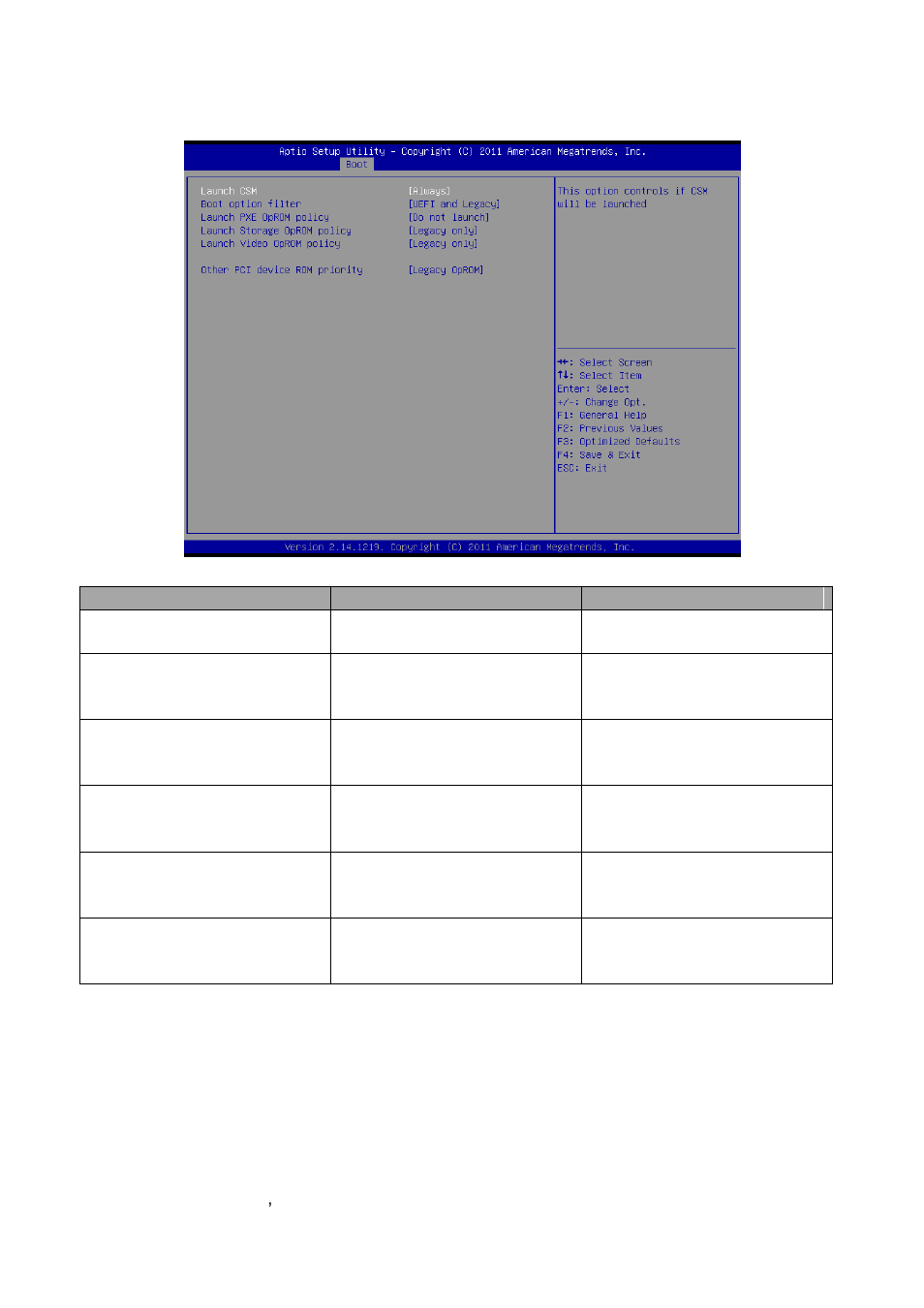 Csm parameters | Avalue ESM-QM77B User Manual | Page 60 / 75