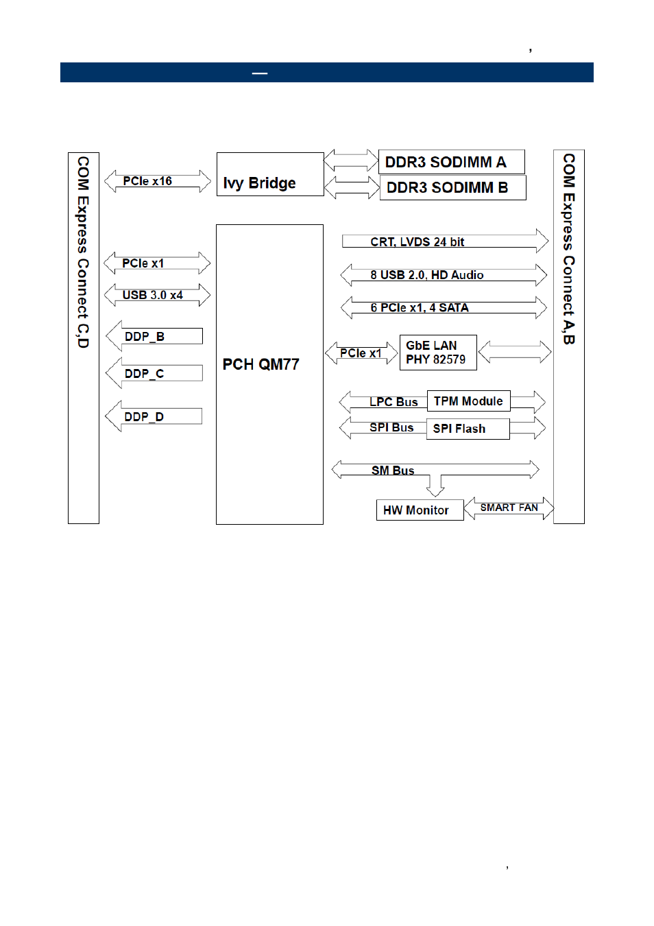 Architecture overview, Block diagram | Avalue ESM-QM77 User Manual | Page 11 / 85