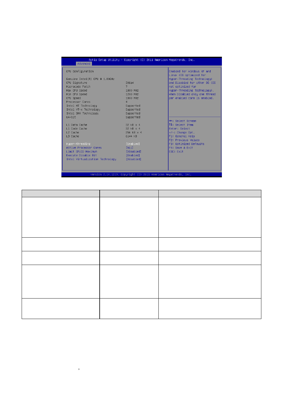 Cpu configuration | Avalue ESM-QM77 User Manual | Page 42 / 85