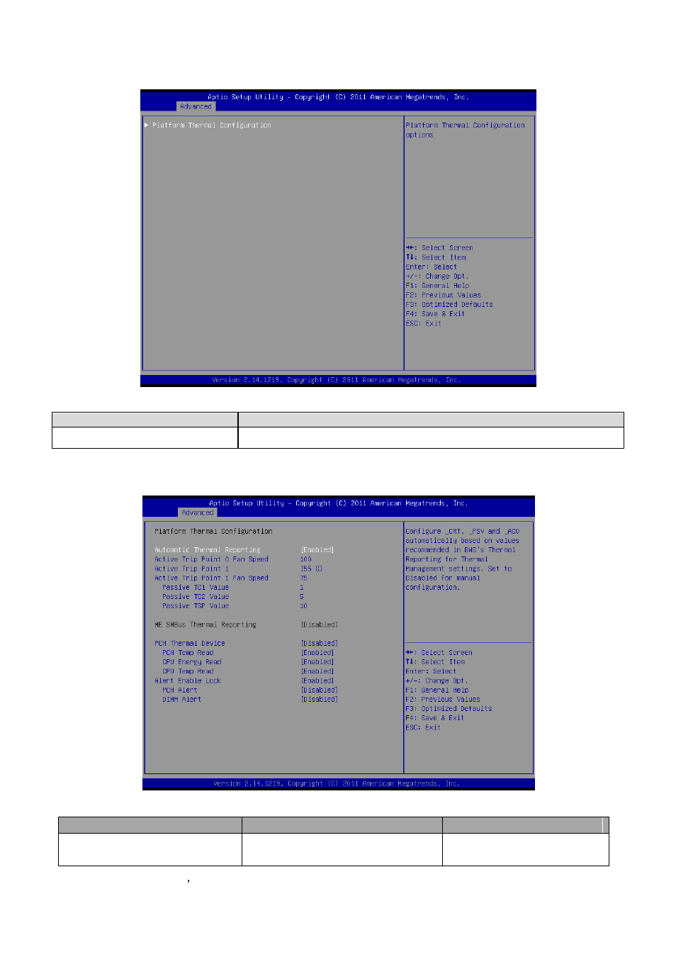 Thermal configuration, 1 platform thermal configuration | Avalue ESM-QM77 User Manual | Page 44 / 85