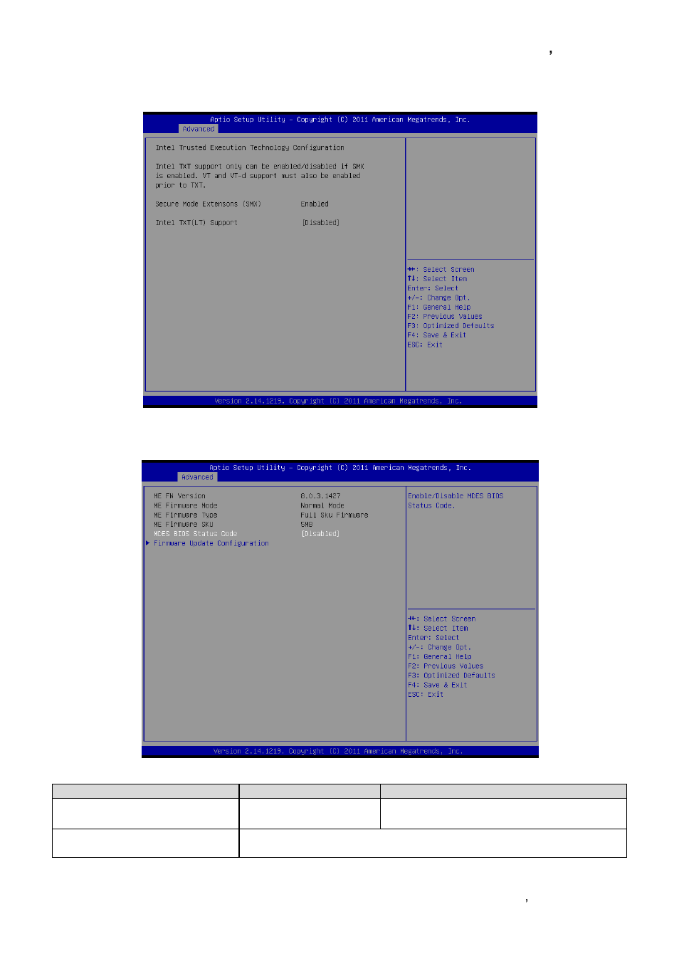 Intel® txt(lt) configuration, Pch-fw configuration | Avalue ESM-QM77 User Manual | Page 47 / 85