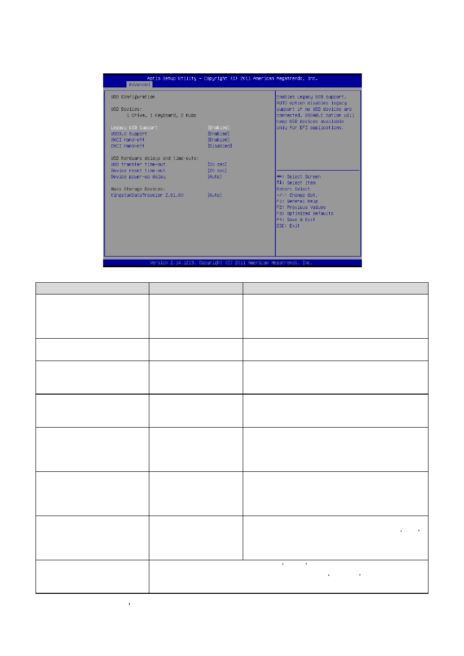 Usb configuration | Avalue ESM-QM77 User Manual | Page 50 / 85