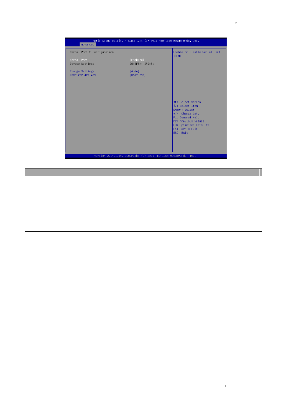 Serial port 2 configuration | Avalue ESM-QM77 User Manual | Page 53 / 85