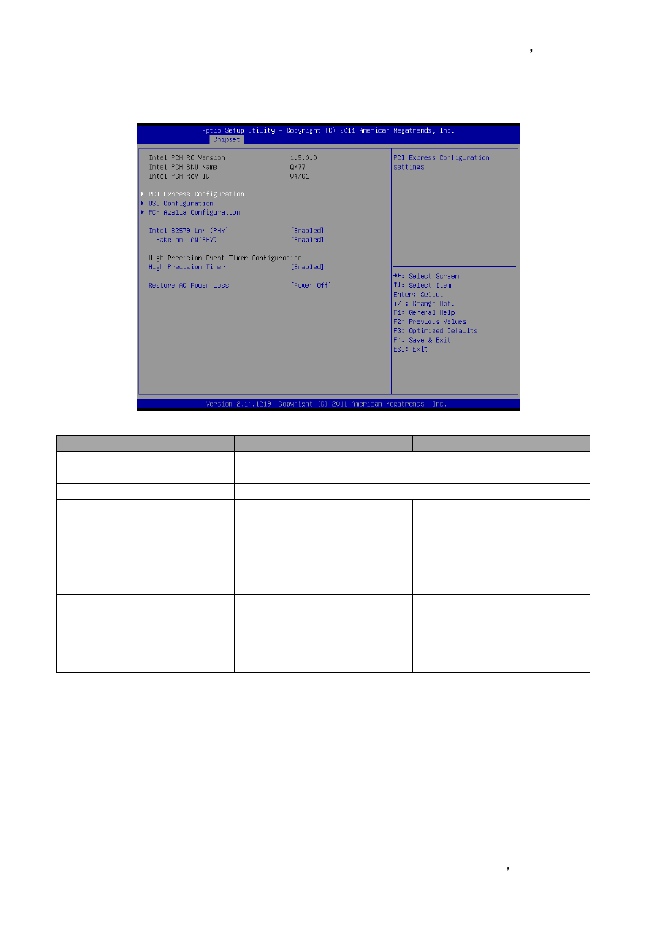 Pch-io configuration | Avalue ESM-QM77 User Manual | Page 57 / 85