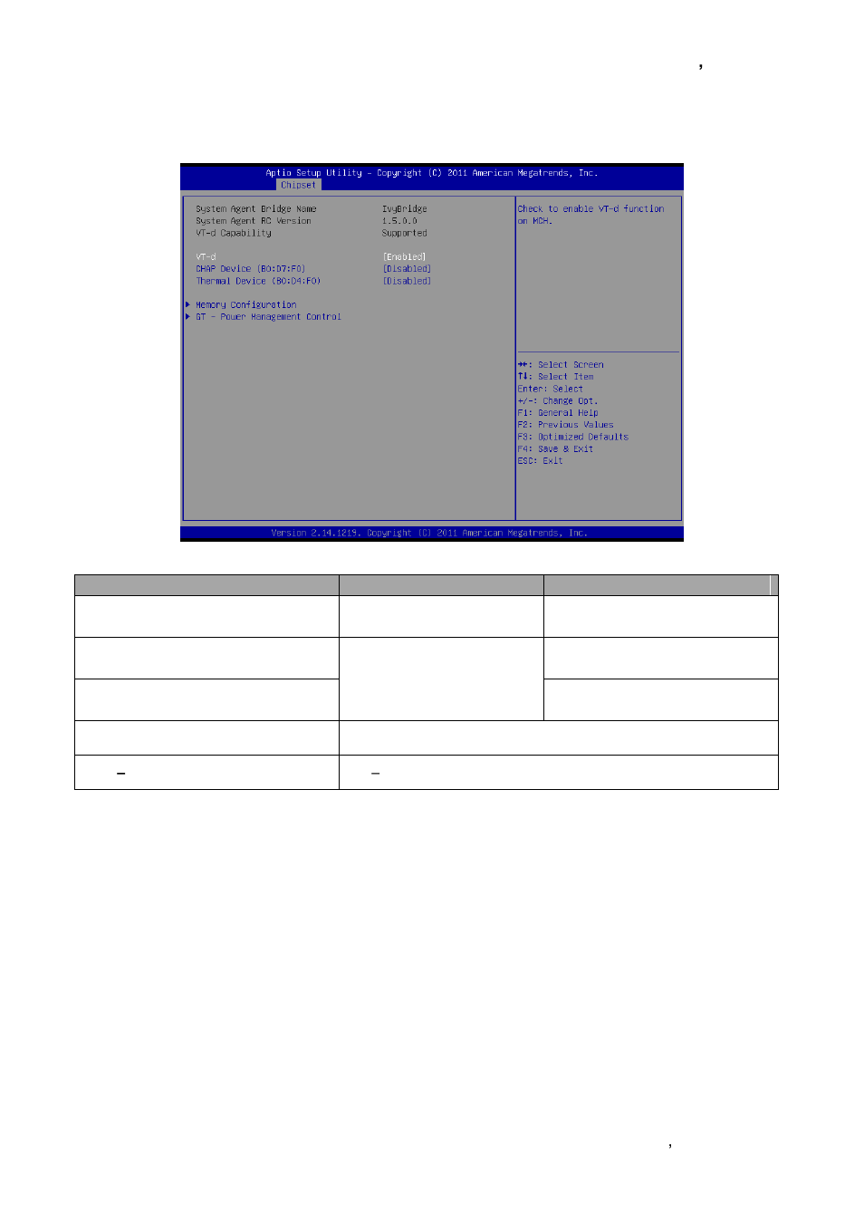 2 system agent (sa) configuration | Avalue ESM-QM77 User Manual | Page 65 / 85