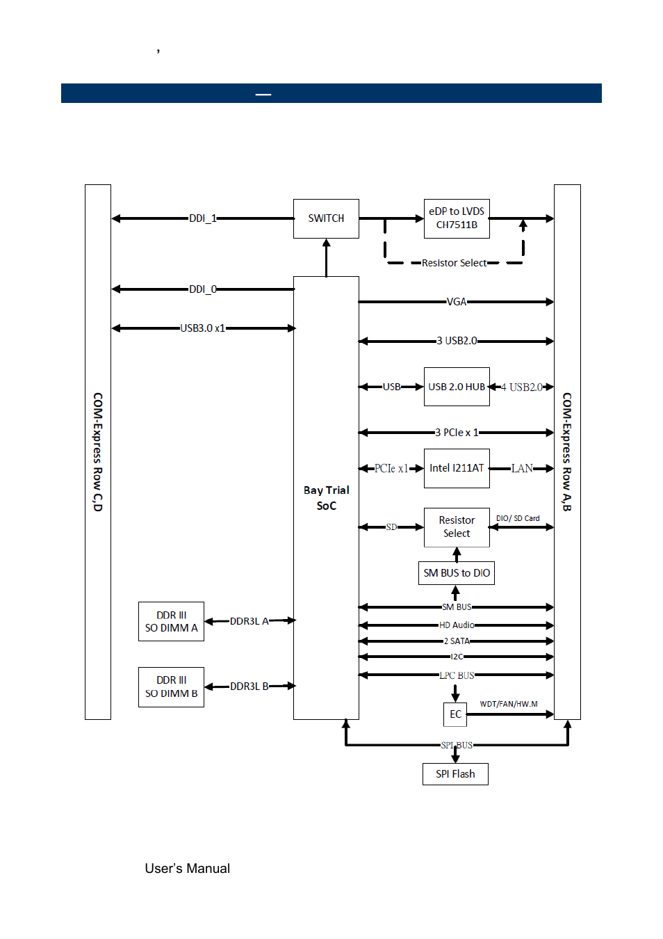 Architecture overview, Block diagram | Avalue ESM-BYT User Manual | Page 12 / 76