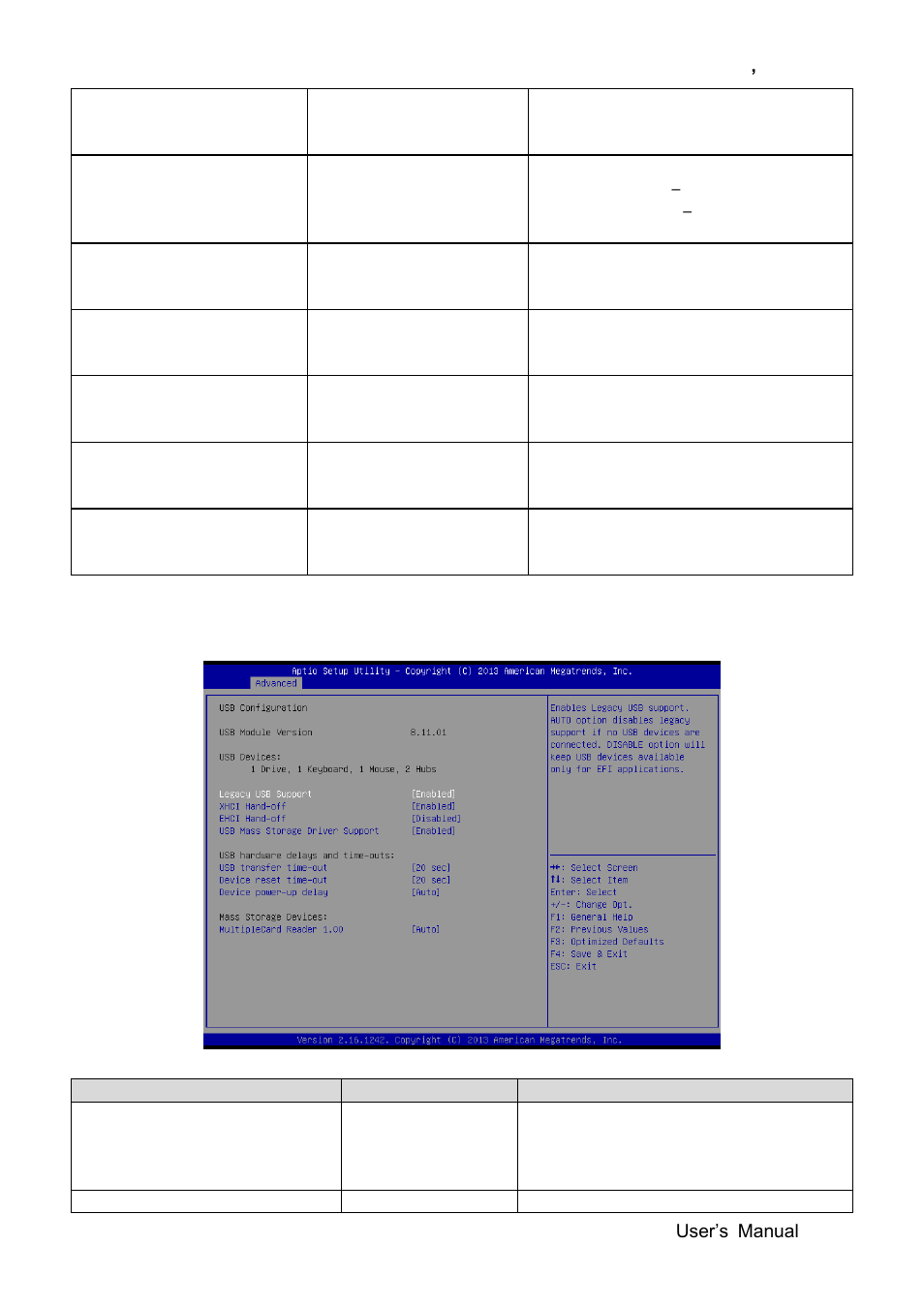 Usb configuration | Avalue ESM-BYT User Manual | Page 55 / 76