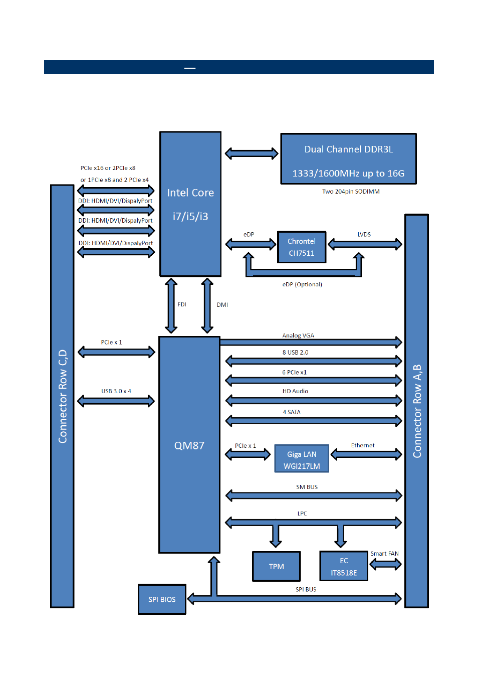 Architecture overview, Block diagram | Avalue ESM-QM87 User Manual | Page 11 / 82