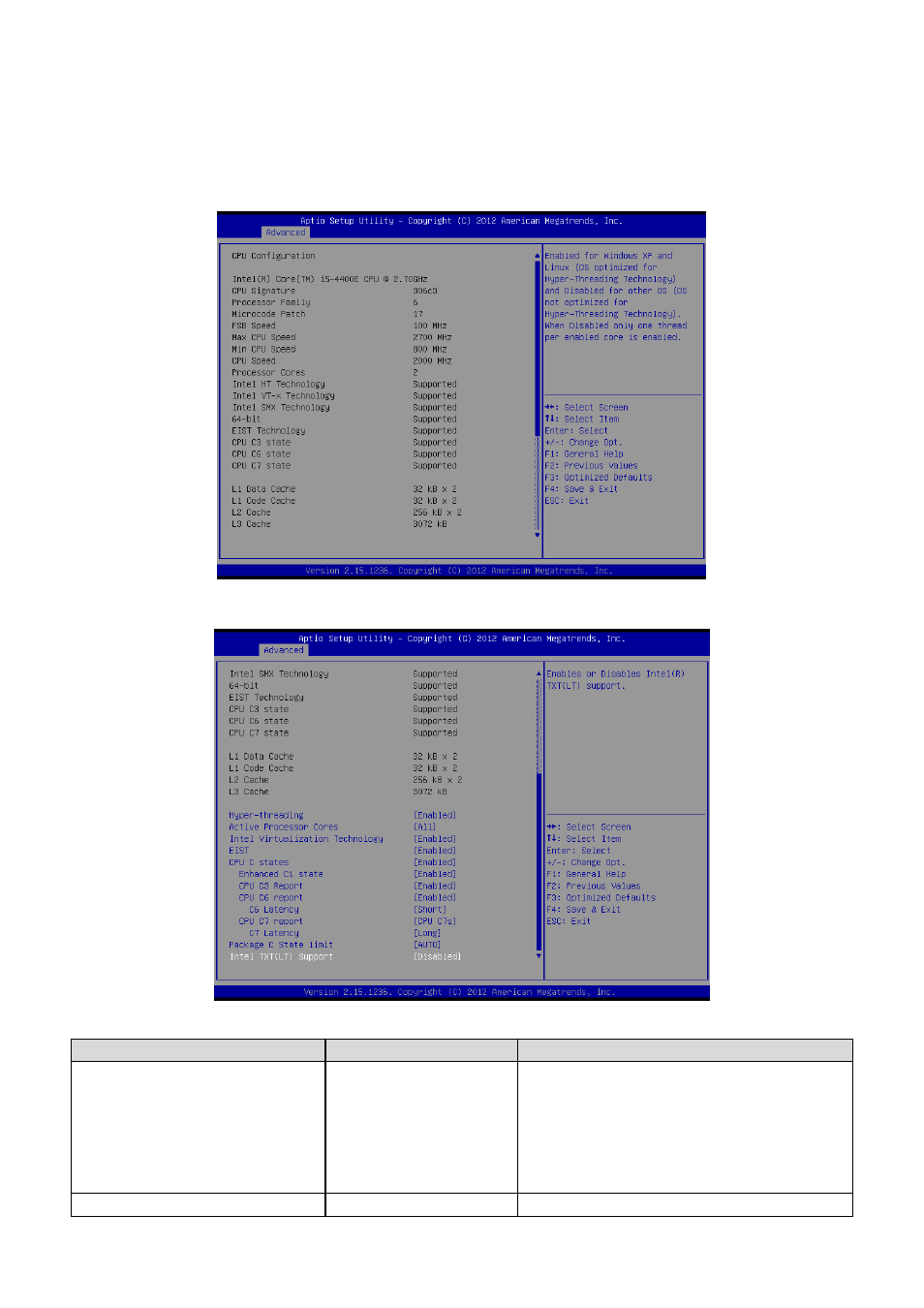 Cpu configuration | Avalue ESM-QM87 User Manual | Page 45 / 82
