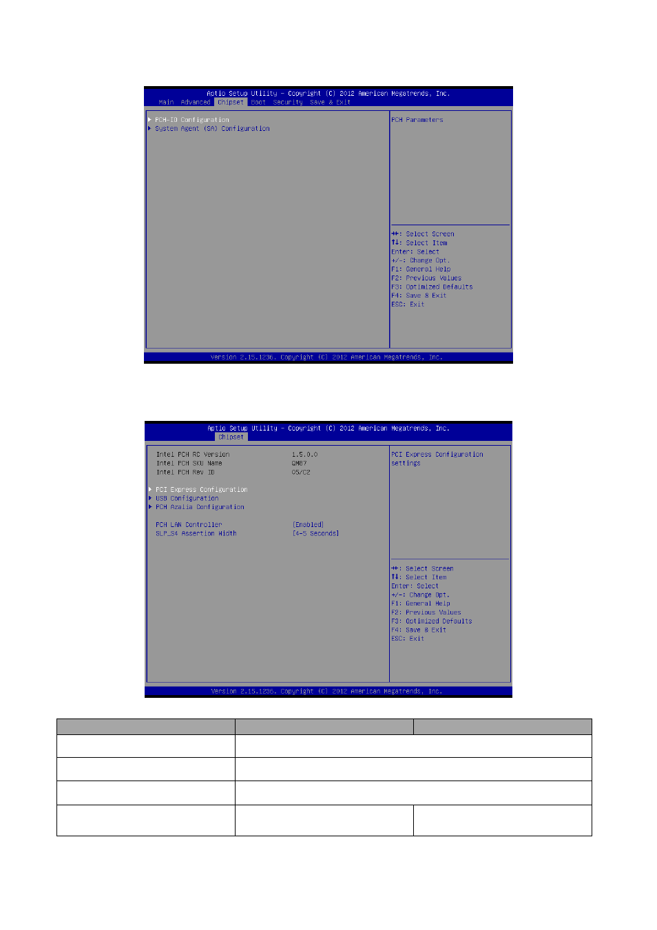 Chipset, Pch-io configuration | Avalue ESM-QM87 User Manual | Page 59 / 82