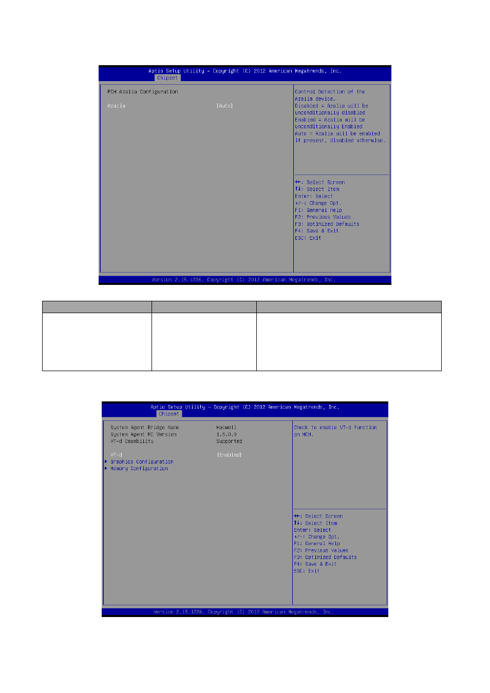 Pch azalia configuration, 2 system agent (sa) configuration | Avalue ESM-QM87 User Manual | Page 62 / 82