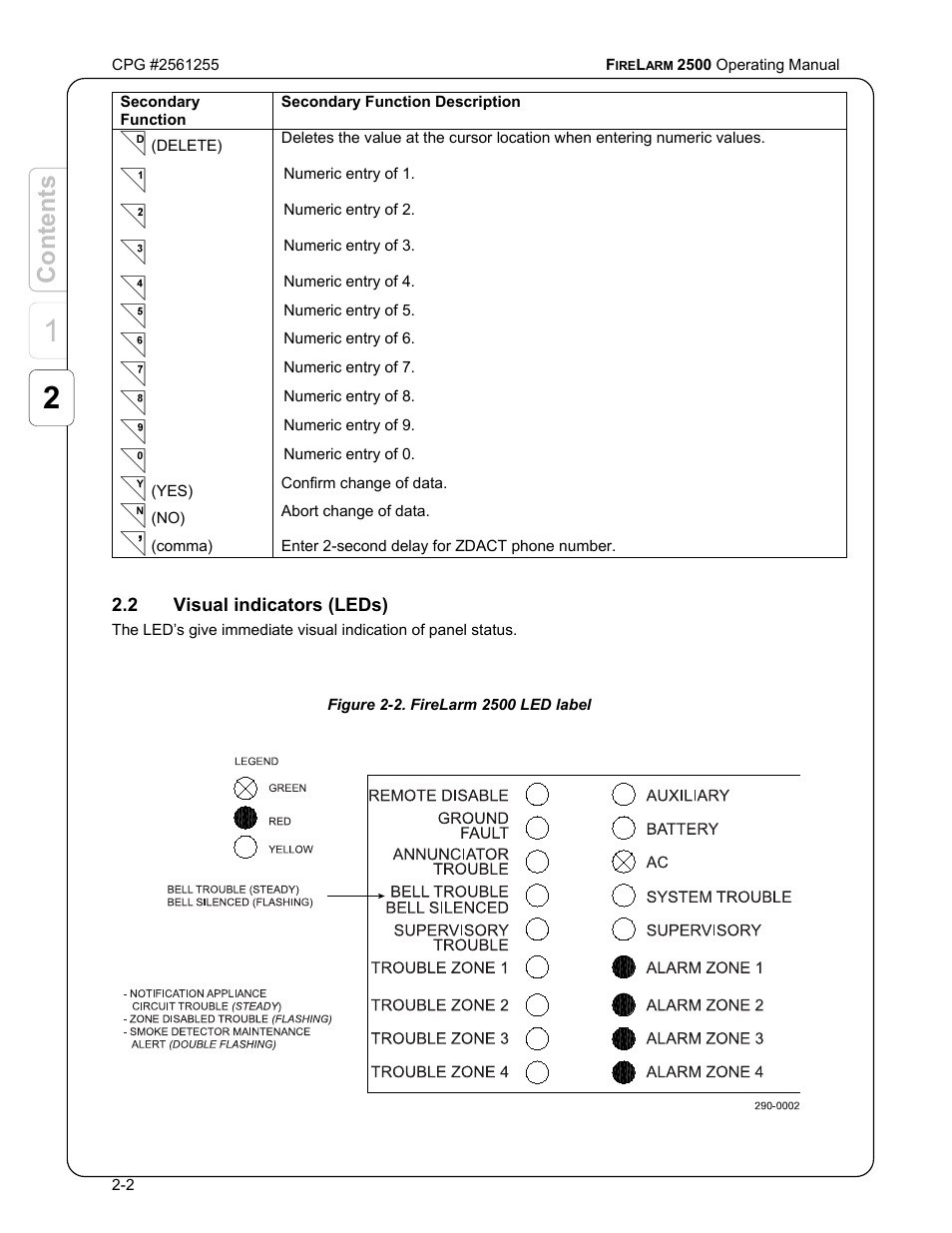 CPG FIRELARM 2500 CPG #2561255 User Manual | Page 10 / 44