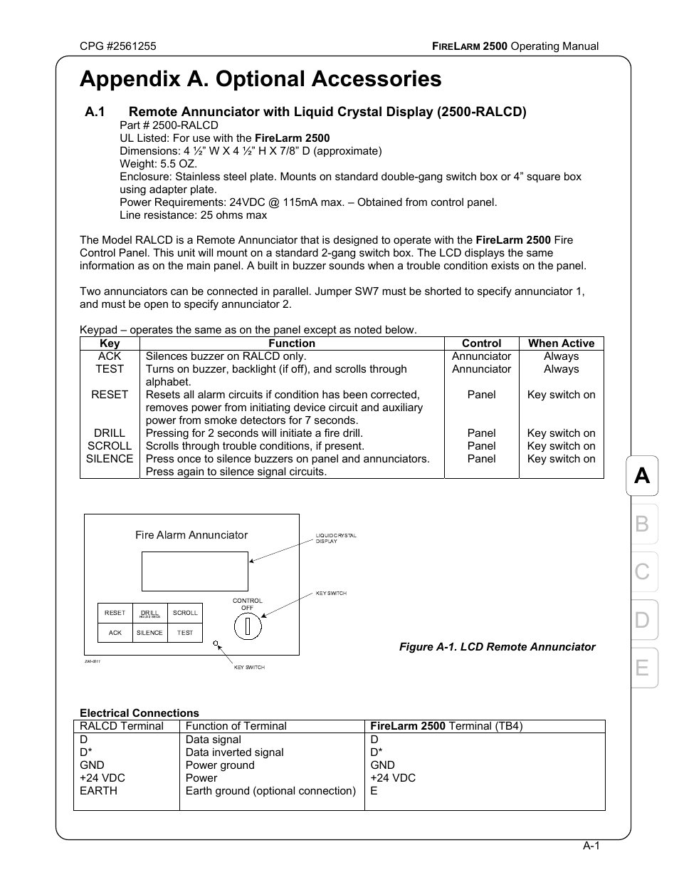 Ed c b a, Appendix a. optional accessories | CPG FIRELARM 2500 CPG #2561255 User Manual | Page 31 / 44