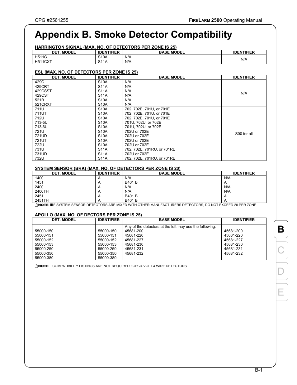 Ed c b, Appendix b. smoke detector compatibility | CPG FIRELARM 2500 CPG #2561255 User Manual | Page 37 / 44