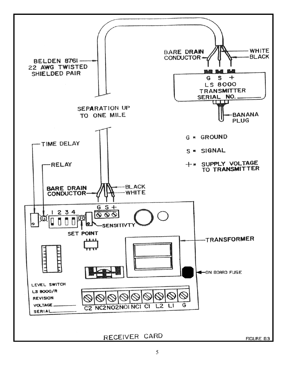 Babbitt LS8000 Full-Featured Sensor User Manual | Page 7 / 14
