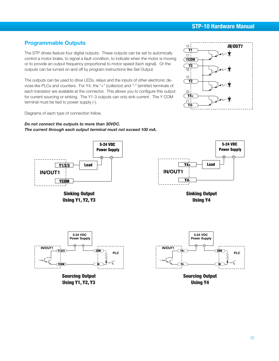 Programmable outputs, Sinking output using y1, y2, y3, Sinking output using y4 | Sourcing output using y1, y2, y3, Sourcing output using y4, Stp-10 hardware manual, In/out1 | Bimba STP-10 User Manual | Page 25 / 39