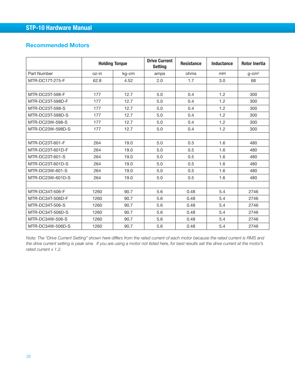 Recommended motors, Stp-10 hardware manual | Bimba STP-10 User Manual | Page 28 / 39