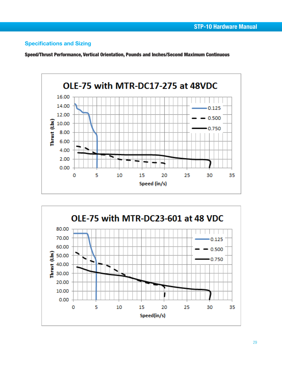 Specifications and sizing, Stp-10 hardware manual | Bimba STP-10 User Manual | Page 29 / 39