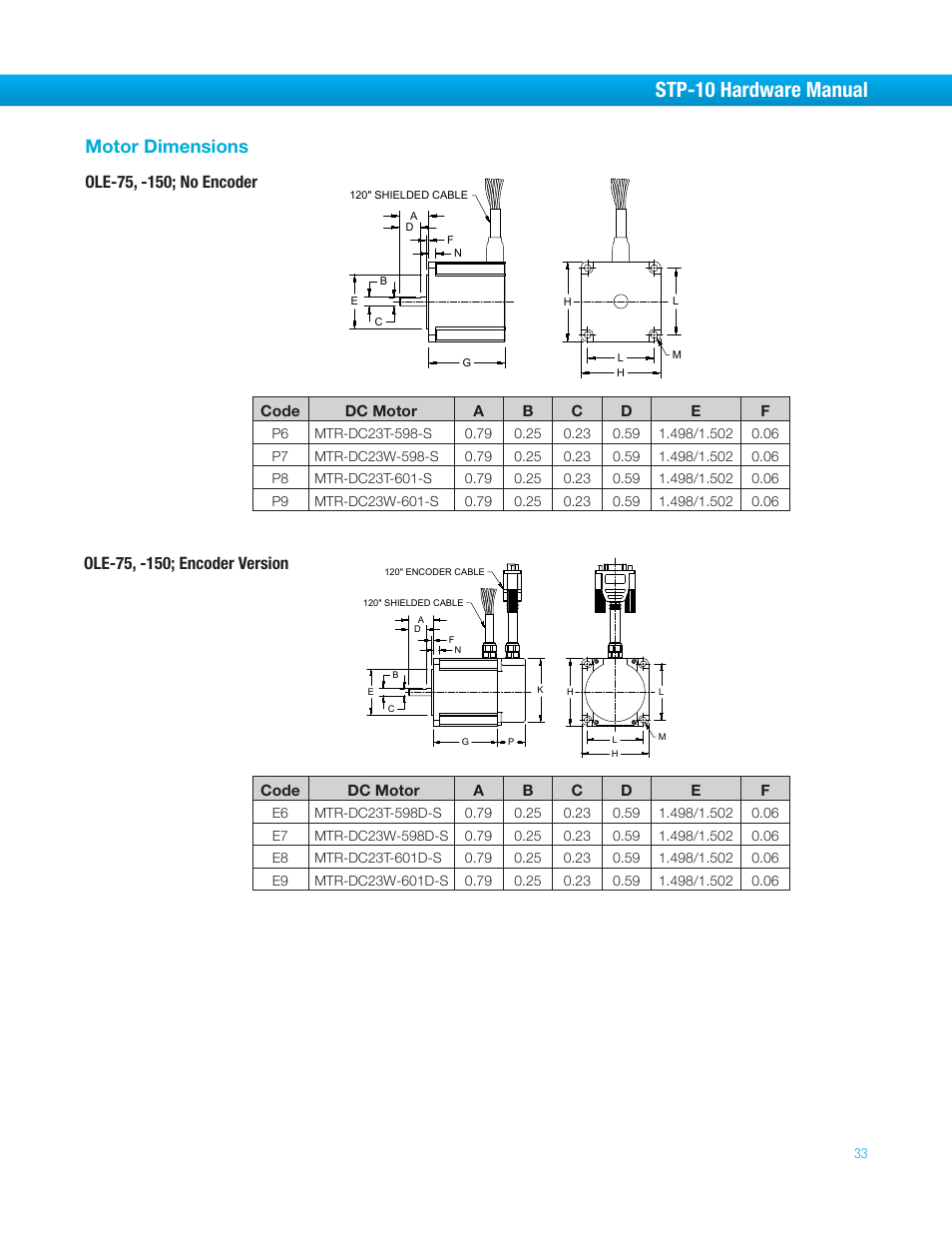 Motor dimensions, Stp-10 hardware manual | Bimba STP-10 User Manual | Page 33 / 39