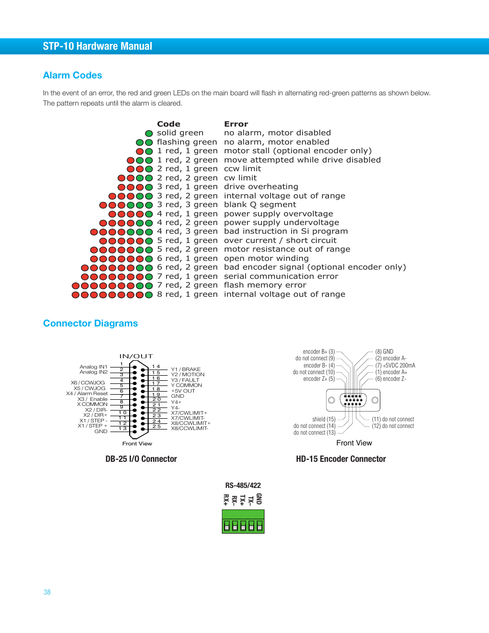 Alarm codes, Connector diagrams, Alarm codes connector diagrams | Stp-10 hardware manual, Db-25 i/o connector, Hd-15 encoder connector | Bimba STP-10 User Manual | Page 38 / 39