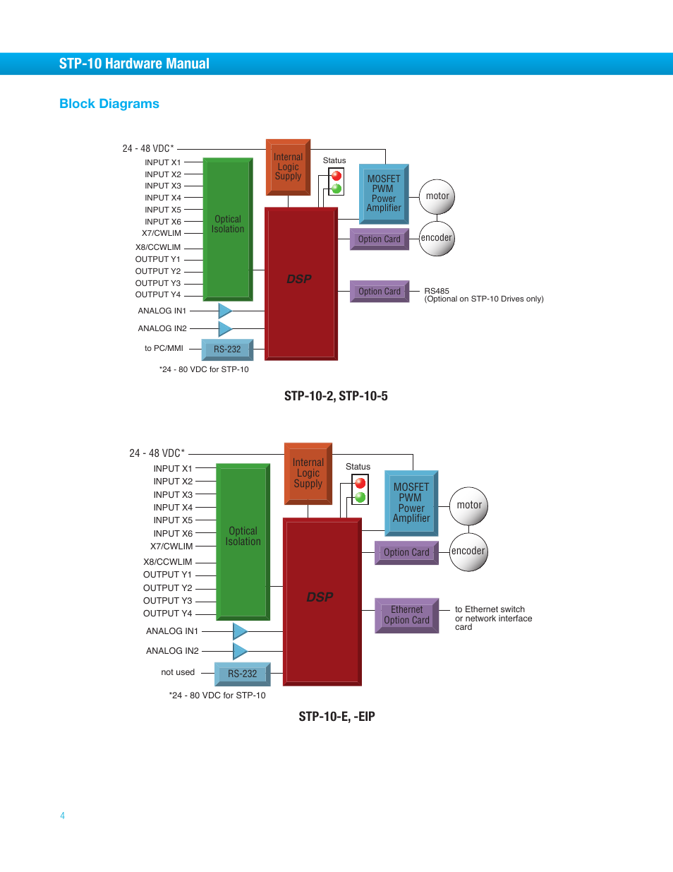 Block diagrams, Stp-10 hardware manual, Stp-10-e, -eip | Bimba STP-10 User Manual | Page 4 / 39