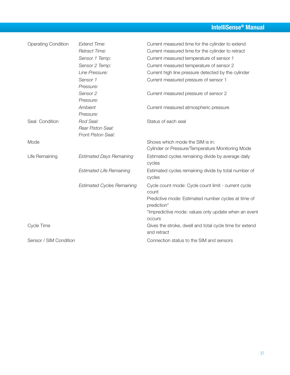 Intellisense, Manual | Bimba IntelliSens User Manual | Page 37 / 68