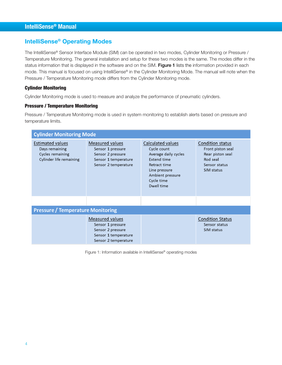 Intellisense, Manual, Operating modes | Bimba IntelliSens User Manual | Page 4 / 68