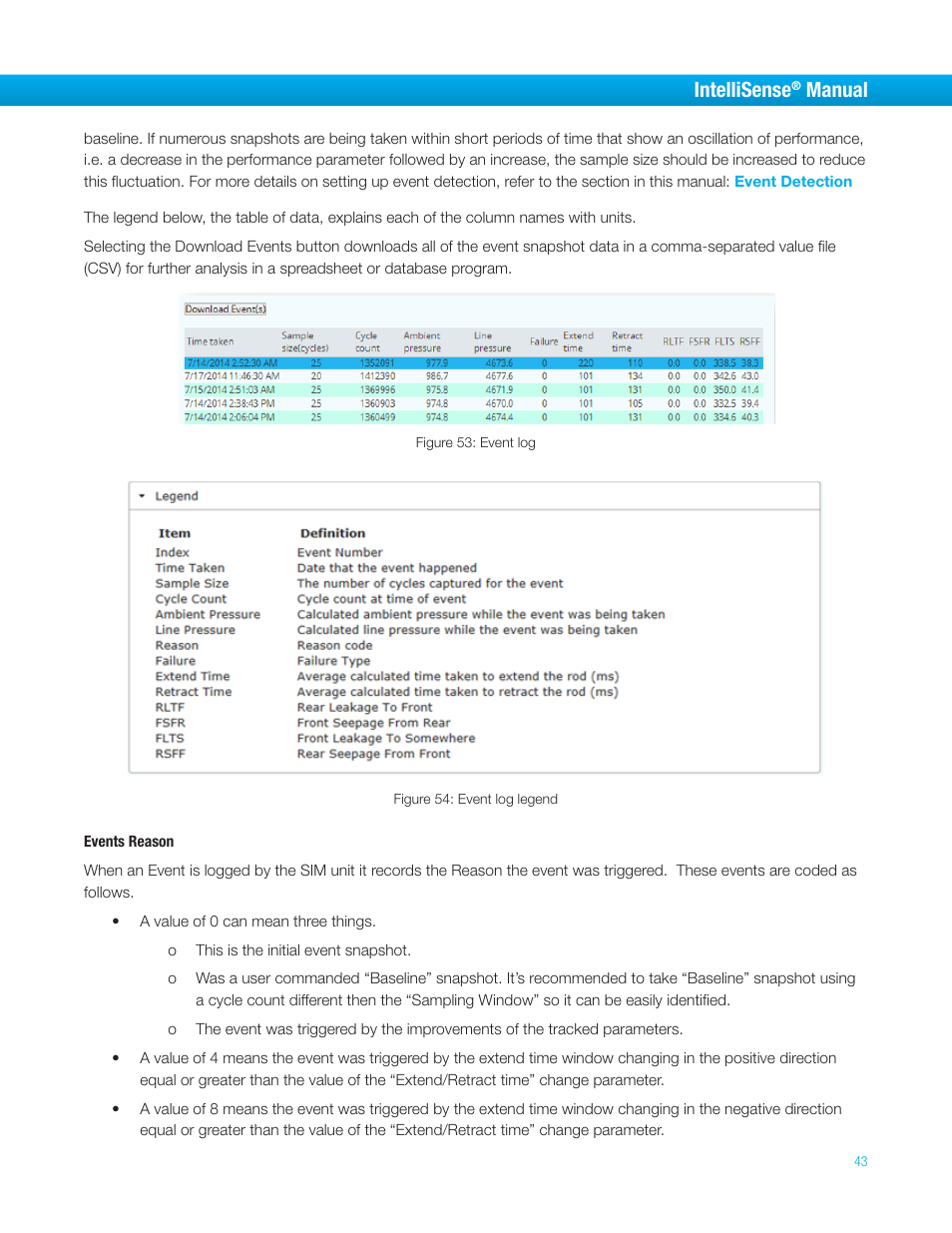 Intellisense, Manual | Bimba IntelliSens User Manual | Page 43 / 68