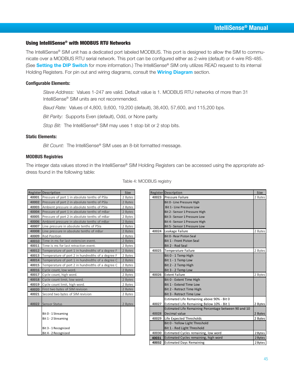 Intellisense, Manual, Using intellisense | With modbus rtu networks | Bimba IntelliSens User Manual | Page 45 / 68