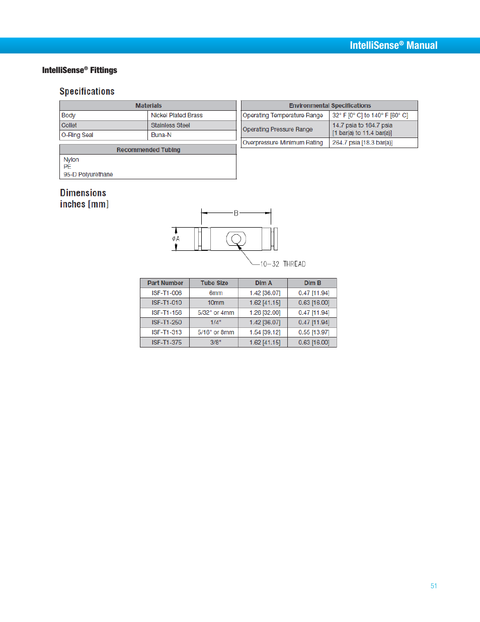 Intellisense, Manual | Bimba IntelliSens User Manual | Page 51 / 68